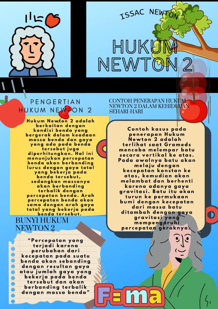 Poster hasil Hukum Newton 2